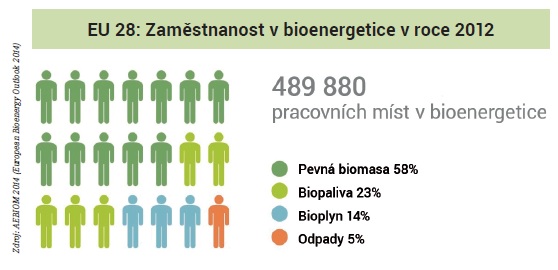 jobs_bioenergy.jpg