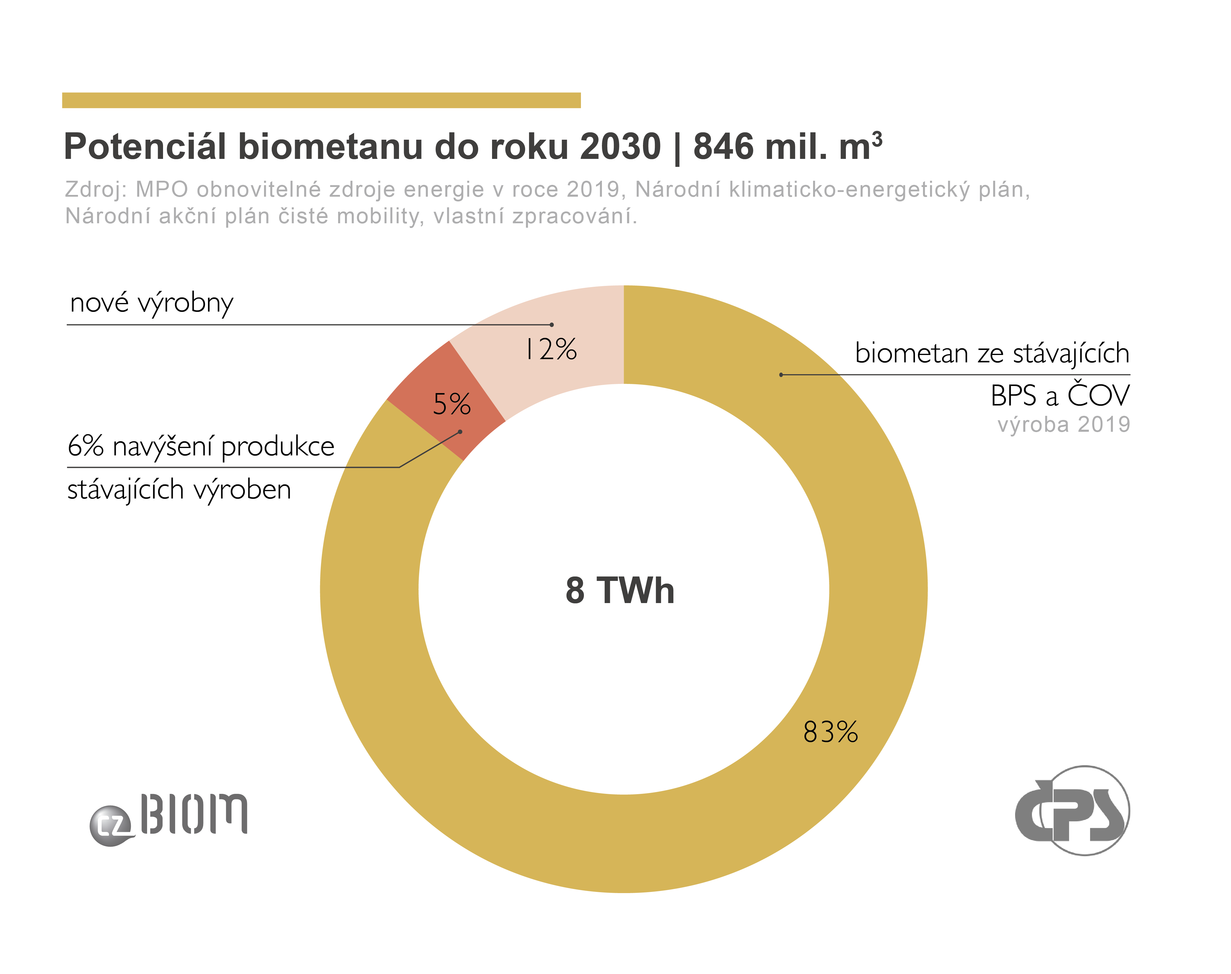 potenci%C3%A1l biometanu kol%C3%A1%C4%8D