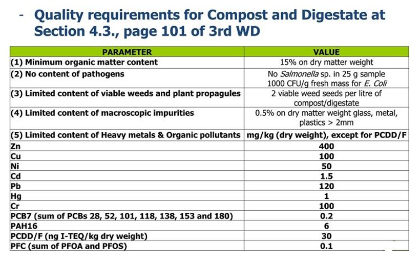Kvalitatívne požiadavky na kompost a digestát podľa návrhu kritérií EoW