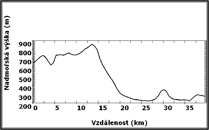 Nadmořská výška v severo-jižním řezu středem zájmového území