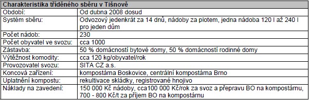 Příklady obcí, které zavedly tříděný sběr BO: město Tišnov