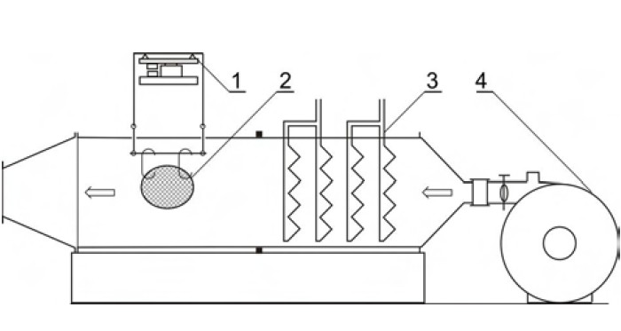 1: Experimentální zařízení pro měření sušení (1- elektromagnetické váhy se závěsem; 2- měřený vzorek materiálu; 3- topná tělesa; 4- radiální ventilátor s klapkou)