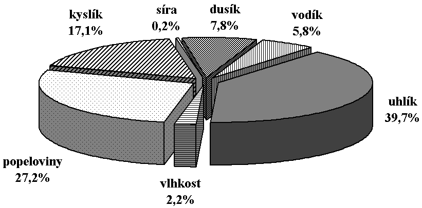 Složení MKM ze sanačního odpadu se zvýšeným podílem kostí (zvláštní odpady z porážek skotu)