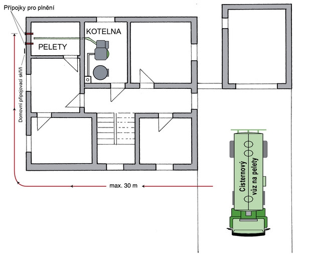 Skladování pelet se zavážkou cisternovým vozem