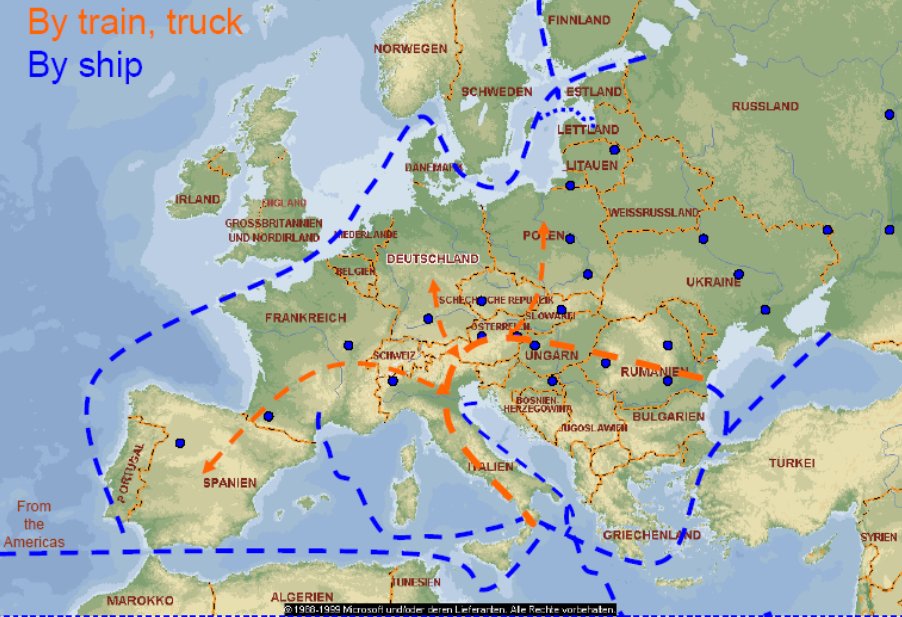 Doprava fytopaliv v Evropě