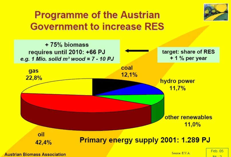 Program rakouské vlády na rozvoj OZE