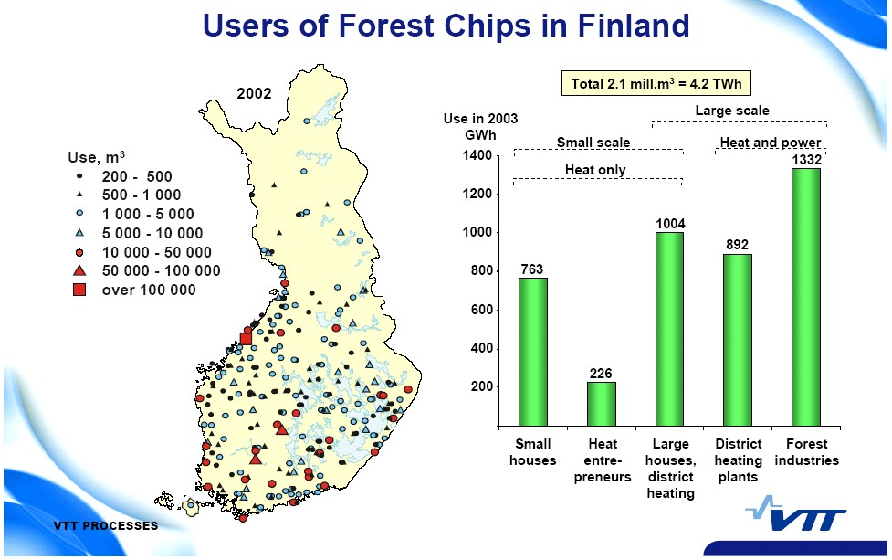 Uživatelé lesní štěpky ve Finsku