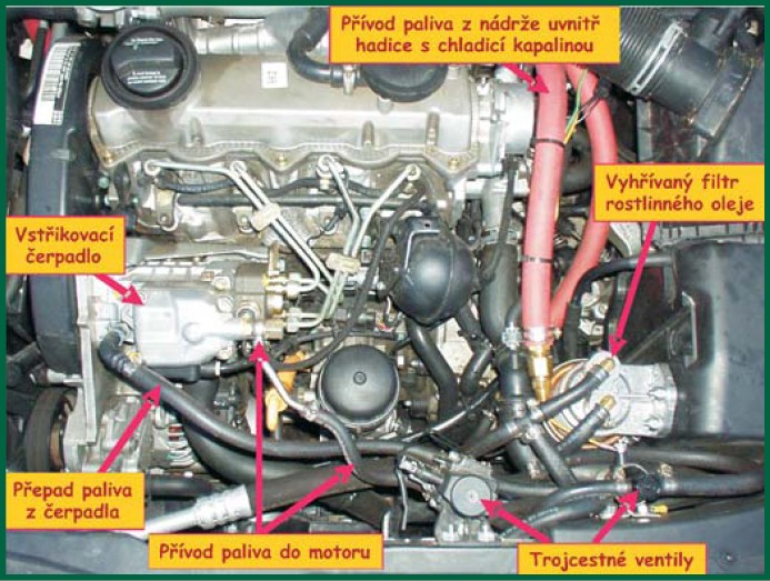 Přídatný palivový systém fi rmy Greasecar na automobilovém motoru VW 1,9 TDI